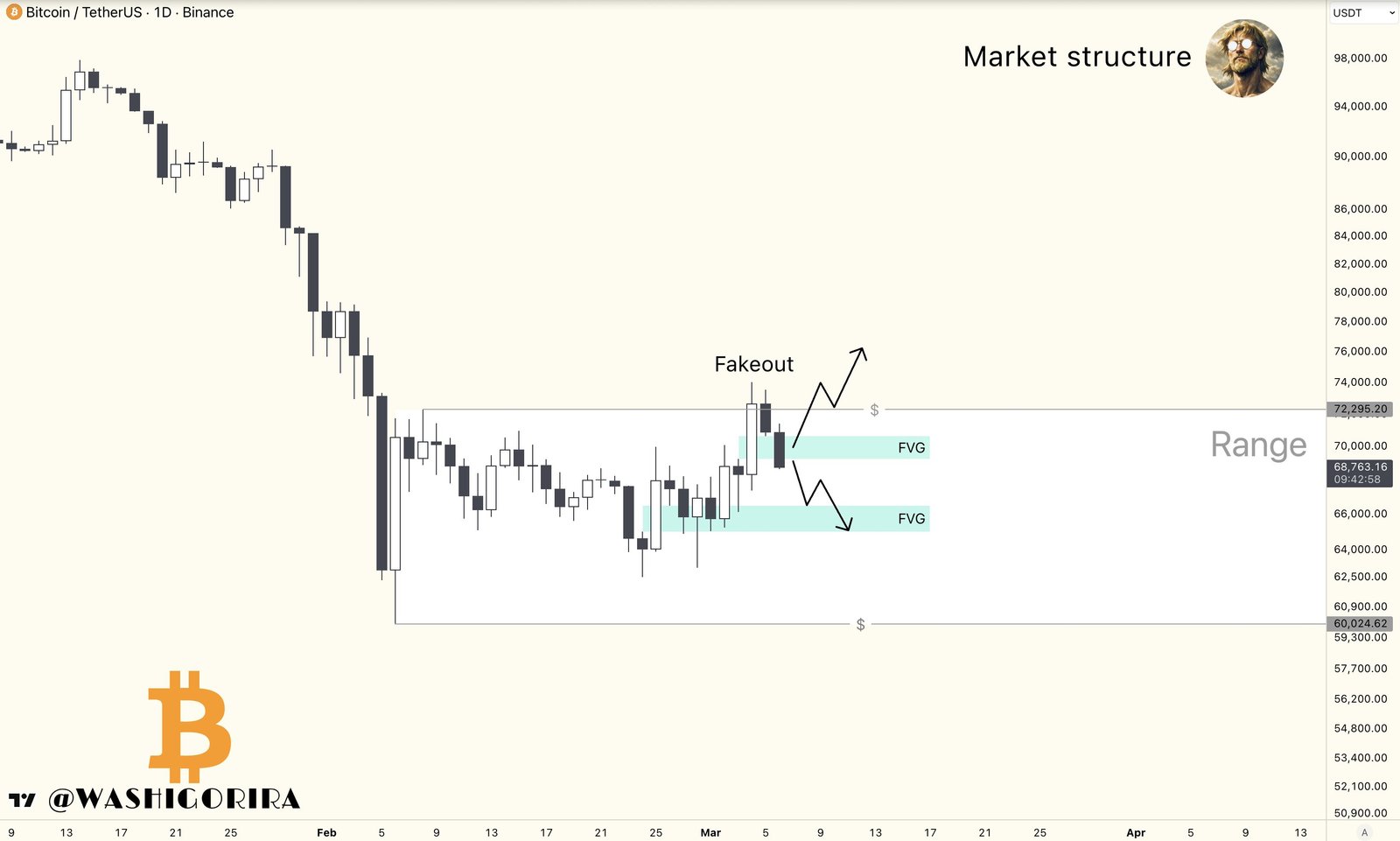 Coinbase, Kryptowährungen, Bitcoin-Preis, Bitcoin-Analyse, Märkte, Kryptowährungsbörse, Derivate, Finanzderivate, Bitcoin-Futures, Preisanalyse, Marktanalyse, Liquidität, Bitcoin-Einführung