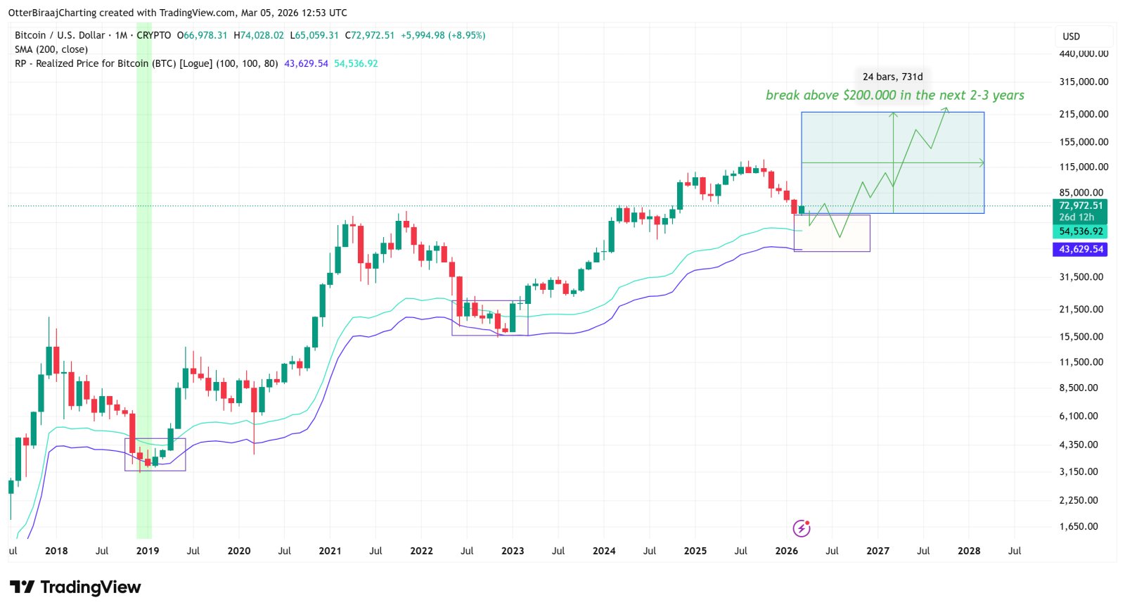 Kryptowährungen, Bitcoin-Preis, Bitcoin-Analyse, Einführung, Märkte, Preisanalyse, Marktanalyse, Kryptowährungsinvestition