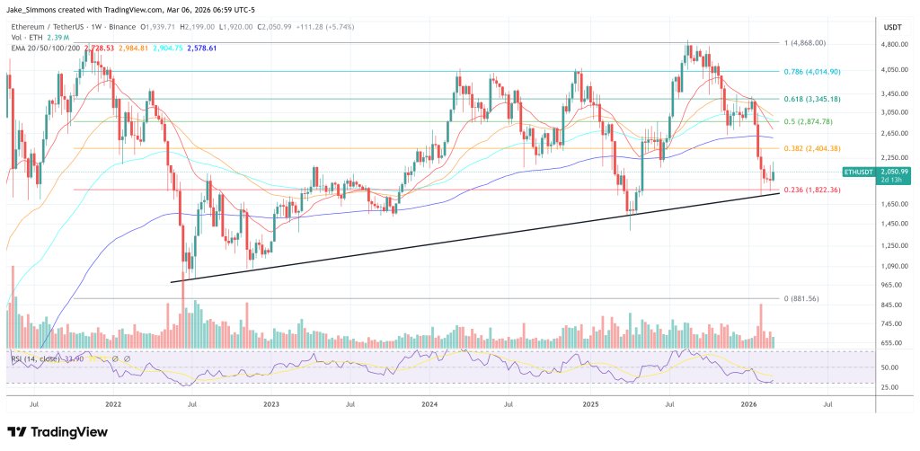 Ethereum-Preisdiagramm