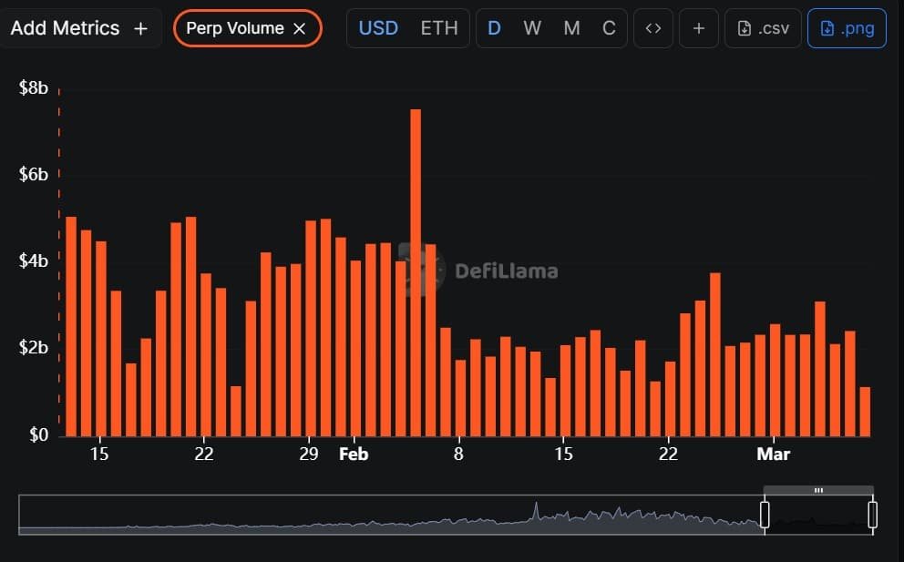 Leichteres ewiges Volumen