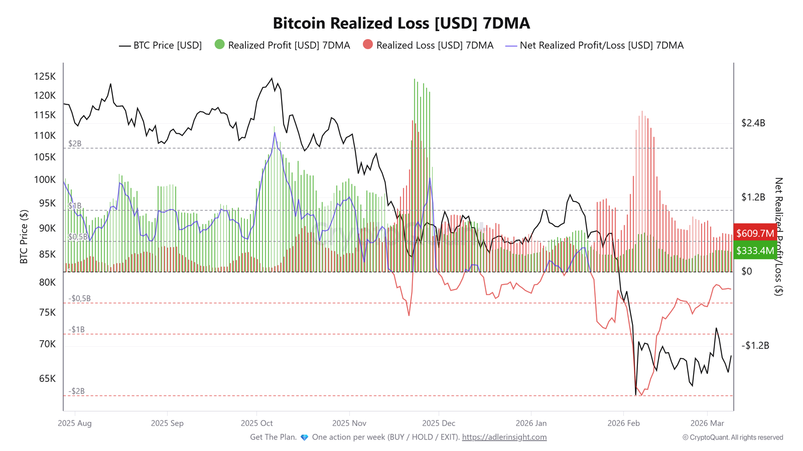 Bitcoin-Preis, Märkte, Kryptowährungsbörse, Derivate, Finanzderivate, Bitcoin-Futures, Preisanalyse, Marktanalyse