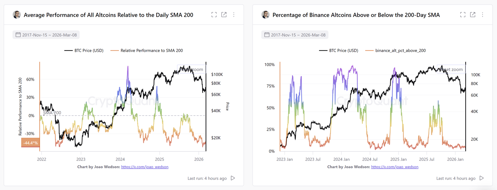 Kryptowährungen, Geschäft, Ethereum, Bitcoin-Preis, Technologie, Einführung, Märkte, Kryptowährungsbörse, Preisanalyse, Marktanalyse, DeFi