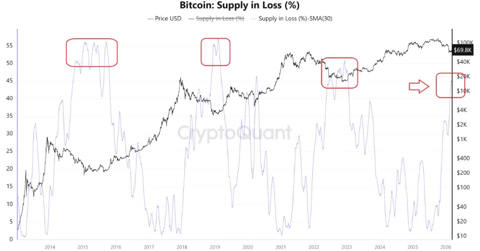 Kryptowährungen, Bitcoin-Preis, Märkte, Preisanalyse, Marktanalyse