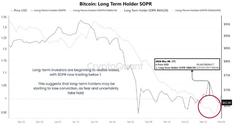 Kryptowährungen, Bitcoin-Preis, Märkte, Preisanalyse, Marktanalyse