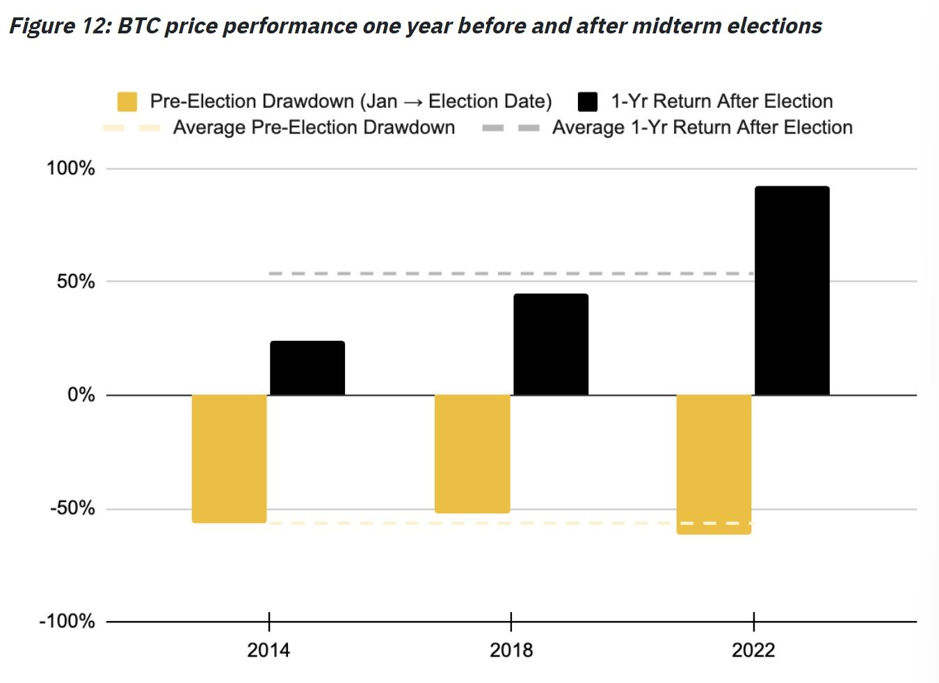 Kryptowährungen, Gold, Bitcoin-Preis, Einführung, Märkte, Kryptowährungsbörse, Binance, Preisanalyse, Marktanalyse, Bitcoin-ETF, ETF