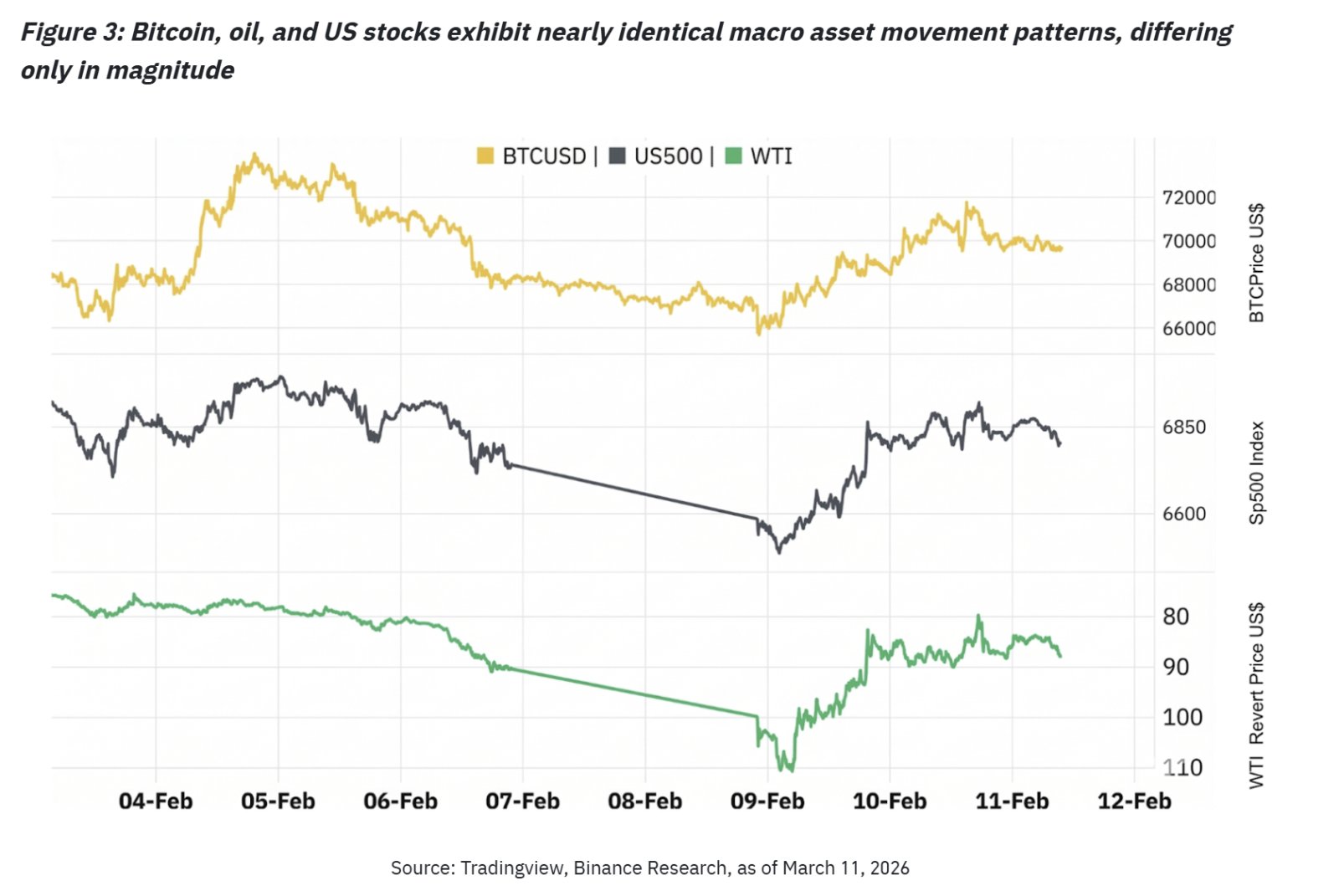 Kryptowährungen, Gold, Bitcoin-Preis, Einführung, Märkte, Kryptowährungsbörse, Binance, Preisanalyse, Marktanalyse, Bitcoin-ETF, ETF