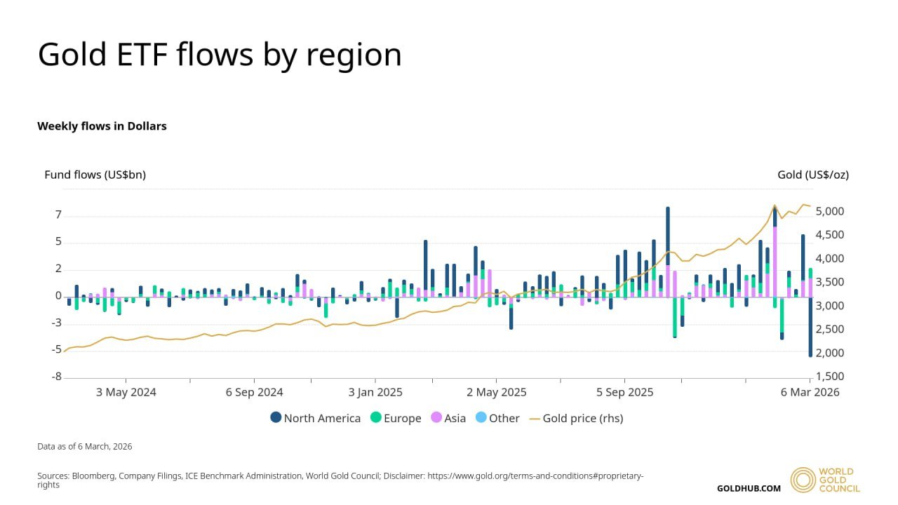 Kryptowährungen, Gold, Bitcoin-Preis, Einführung, Märkte, Kryptowährungsbörse, Binance, Preisanalyse, Marktanalyse, Bitcoin-ETF, ETF