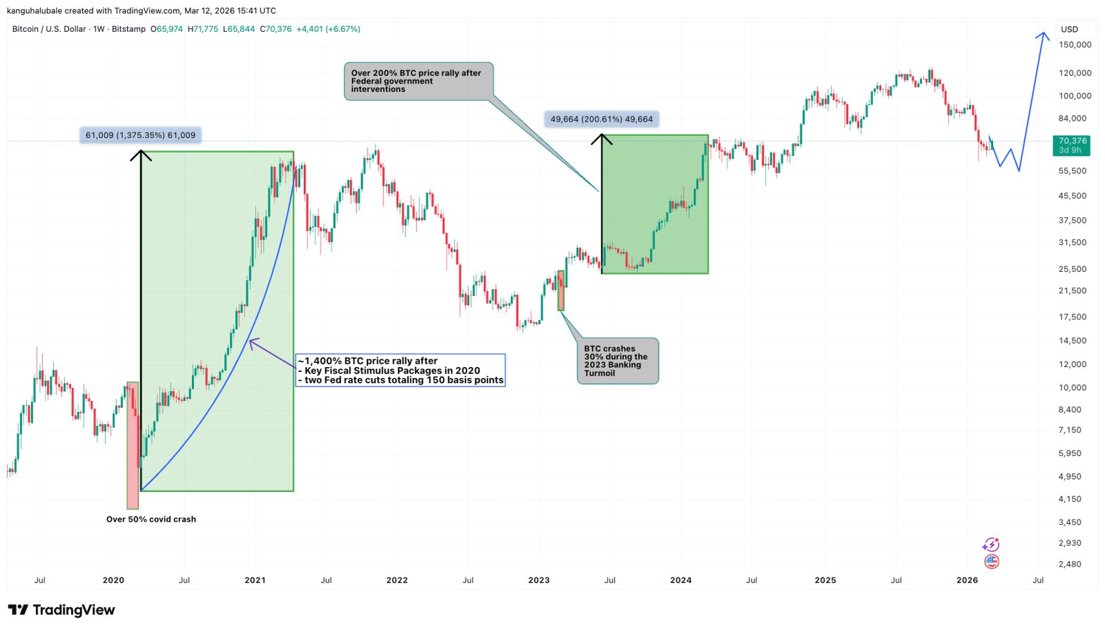 Kryptowährungen, Bitcoin-Preis, Märkte, Preisanalyse, Marktanalyse, Liquidität