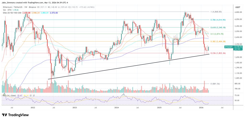 Ethereum-Preisdiagramm