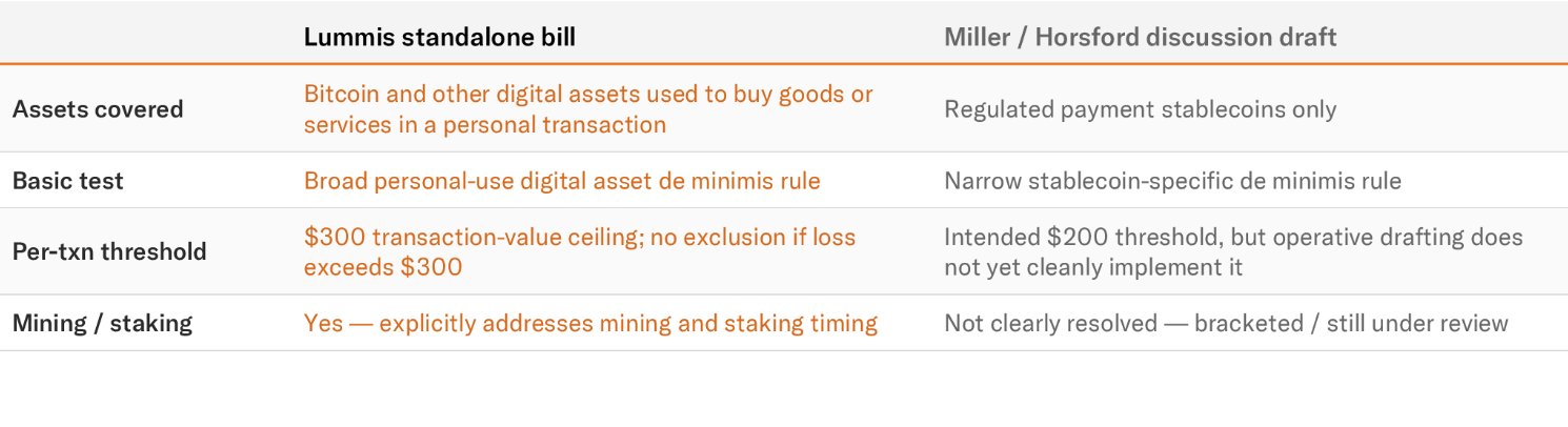 Senat, Bitcoin-Verordnung, US-Regierung, Vereinigte Staaten