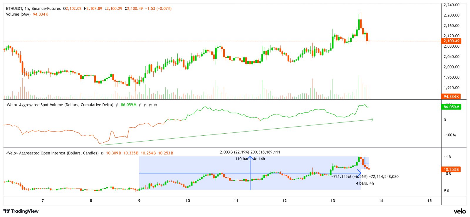 Kryptowährungen, Ethereum, Märkte, Kryptowährungsbörse, Derivate, Finanzderivate, Preisanalyse, Futures, Marktanalyse, Altcoin Watch, Ether-Preis