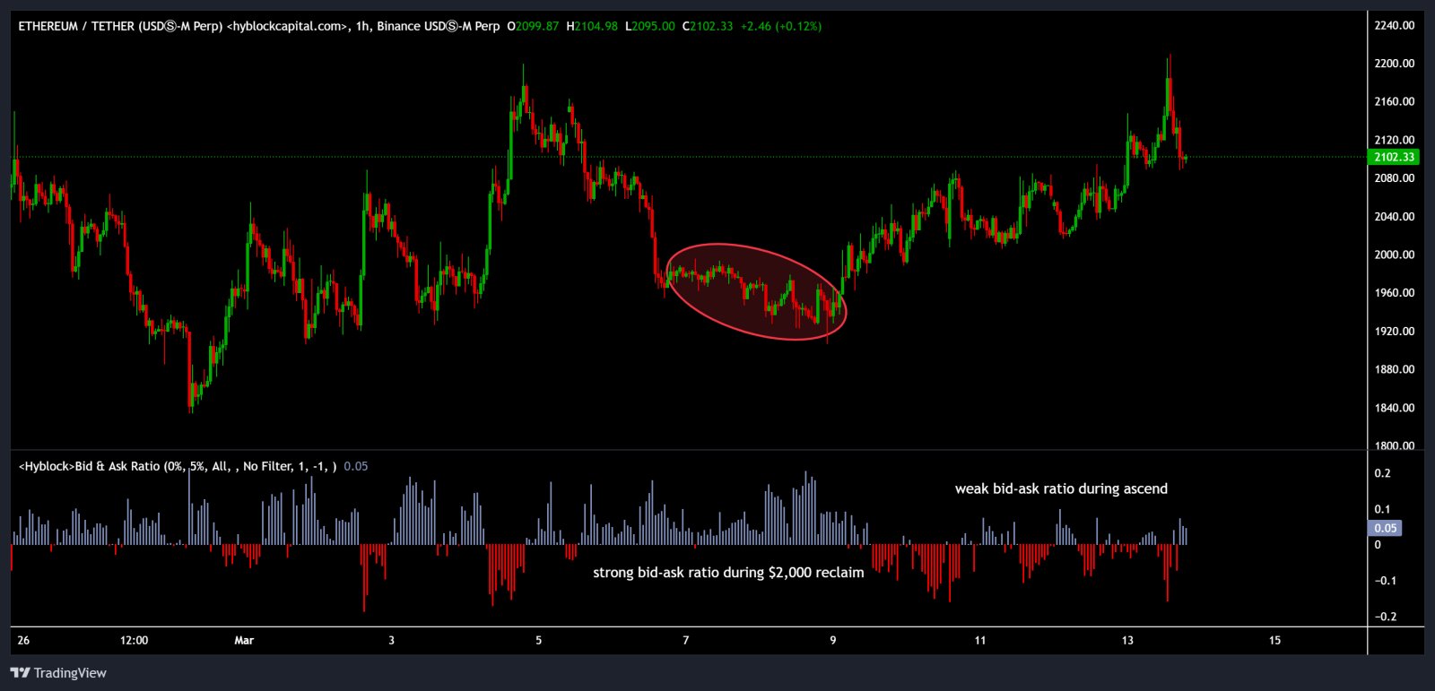 Kryptowährungen, Ethereum, Märkte, Kryptowährungsbörse, Derivate, Finanzderivate, Preisanalyse, Futures, Marktanalyse, Altcoin Watch, Ether-Preis