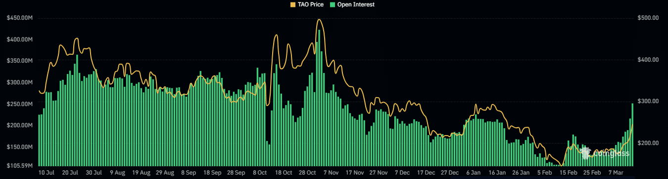 TAO offene Interessen