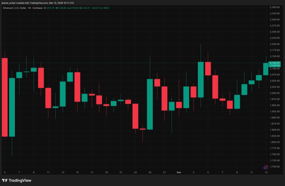 Ethereum, ETH, ETHUSD