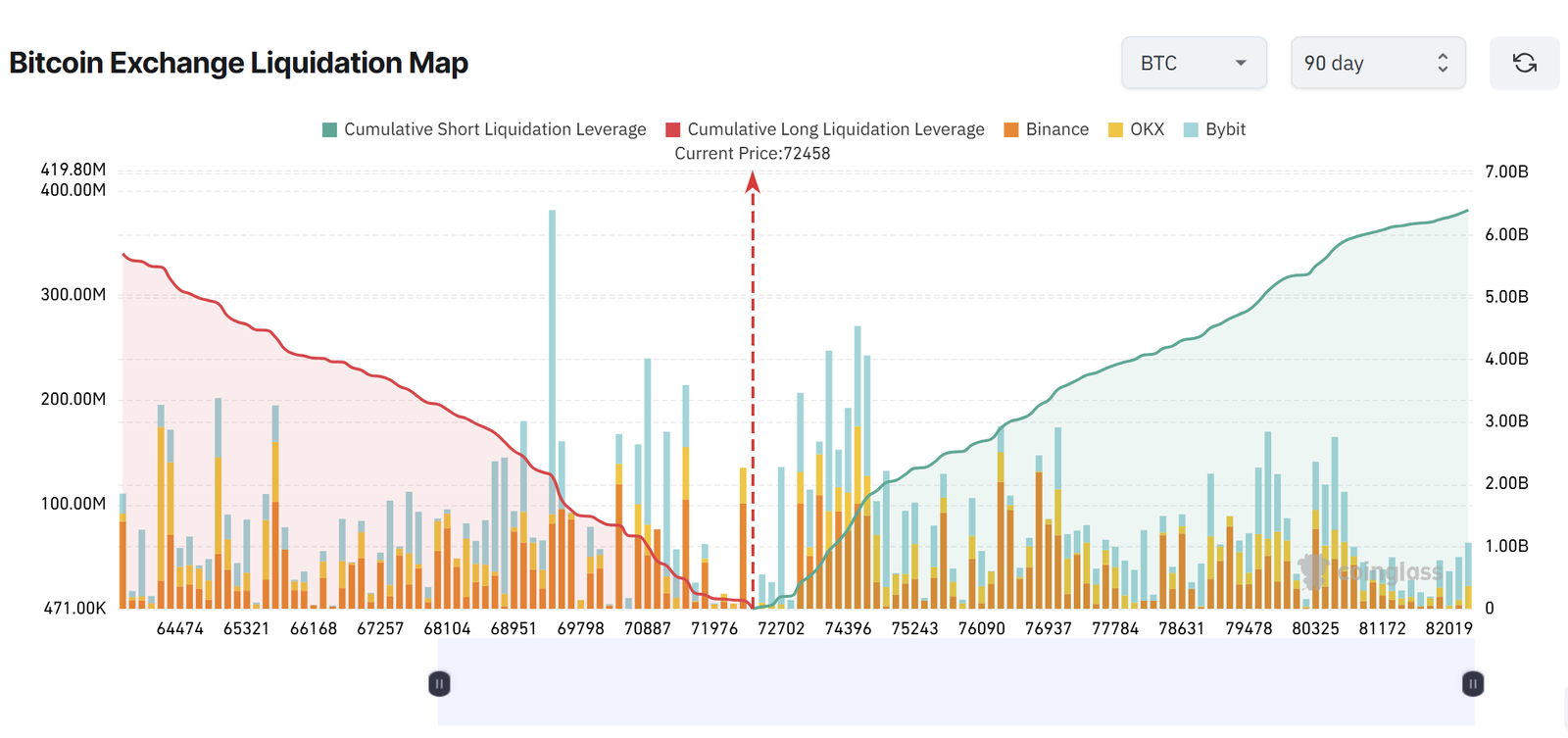 Coinbase, Kryptowährungen, Bitcoin-Preis, Bitcoin-Analyse, Märkte, Kryptowährungsbörse, Preisanalyse, Marktanalyse, MicroStrategy, Bitcoin ETF
