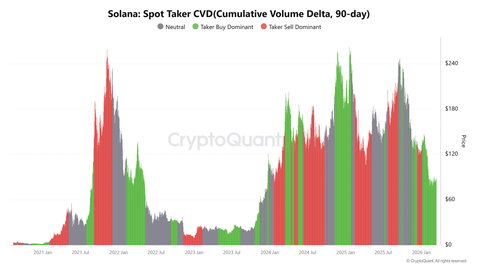 Solana Spot Taker CVD