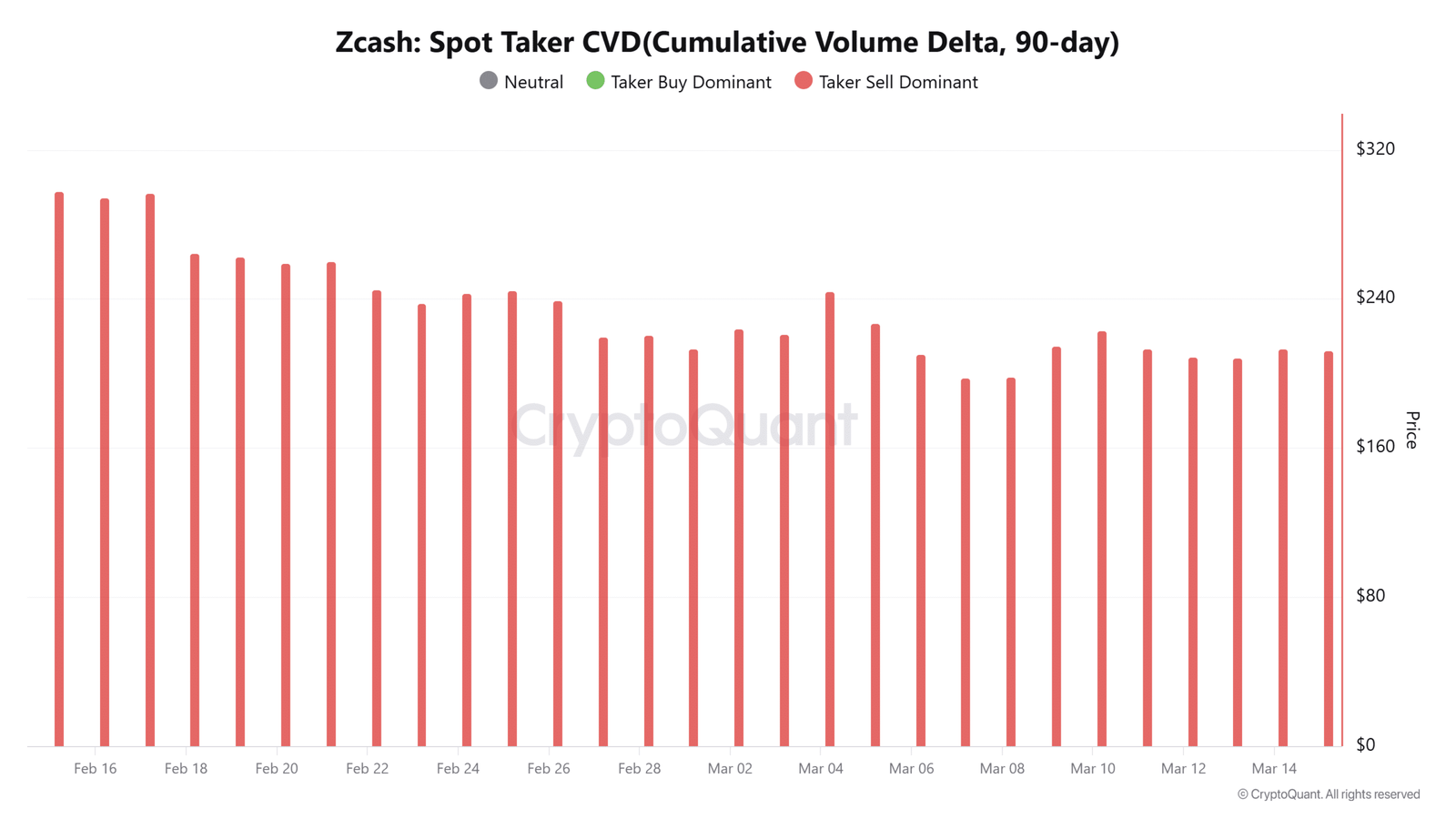Zcash-Spottaker CVD