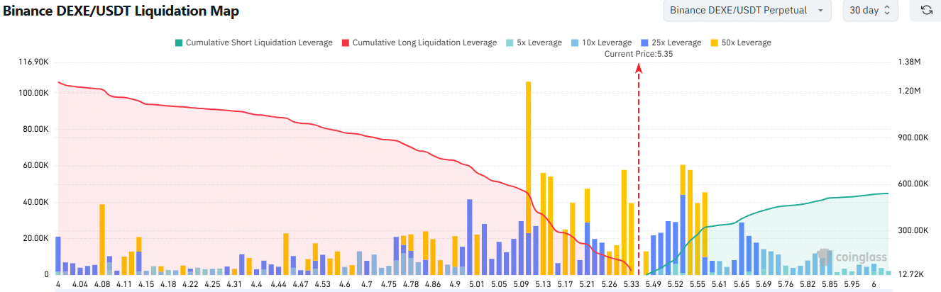 DEXE-Liquidationskarte