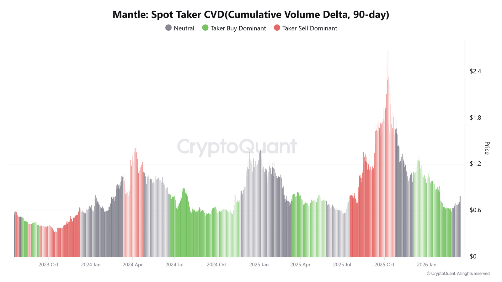 Mantle Spot Taker CVD