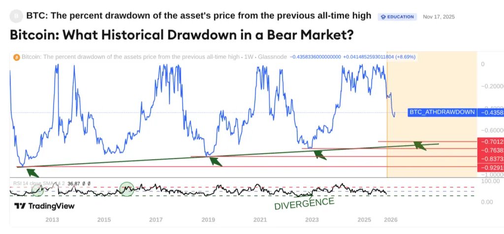 Bitcoin at Key Support Levels — Why Jack Mallers Says Turn On DCA Now 6 Bitcoin at Key Support Levels — Why Jack Mallers Says Turn On DCA Now