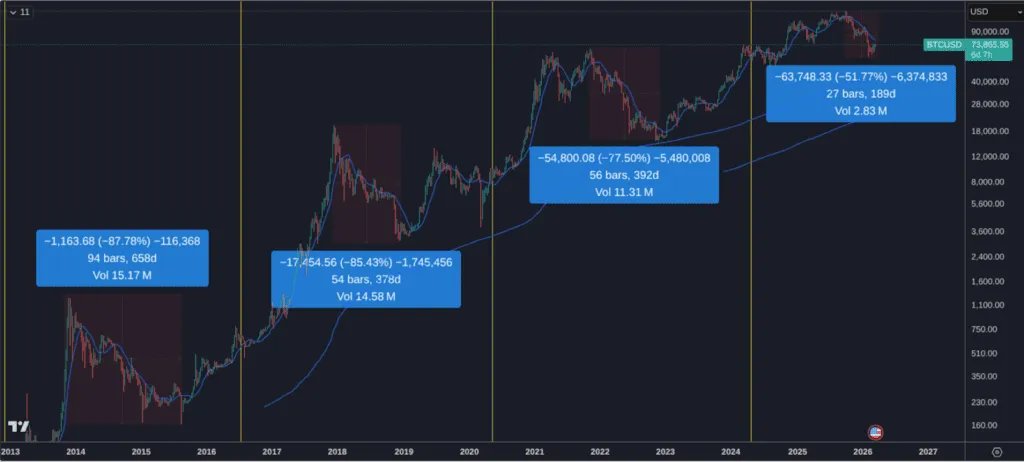 Bitcoin at Key Support Levels — Why Jack Mallers Says Turn On DCA Now 7 Bitcoin at Key Support Levels — Why Jack Mallers Says Turn On DCA Now