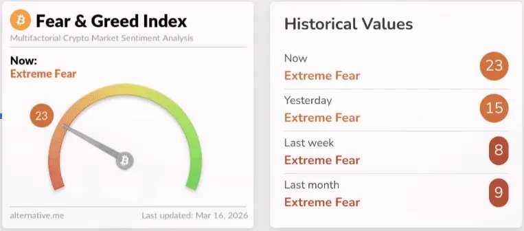 Bitcoin at Key Support Levels — Why Jack Mallers Says Turn On DCA Now 5 Bitcoin at Key Support Levels — Why Jack Mallers Says Turn On DCA Now