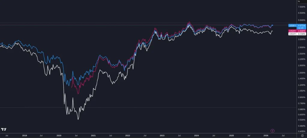 Bitcoin at Key Support Levels — Why Jack Mallers Says Turn On DCA Now 10 Bitcoin at Key Support Levels — Why Jack Mallers Says Turn On DCA Now