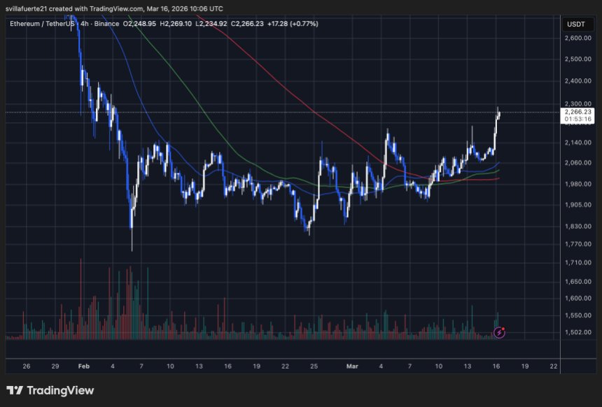 ETH erreicht einen neuen Höchststand | Quelle: ETHUSDT-Chart auf TradingView