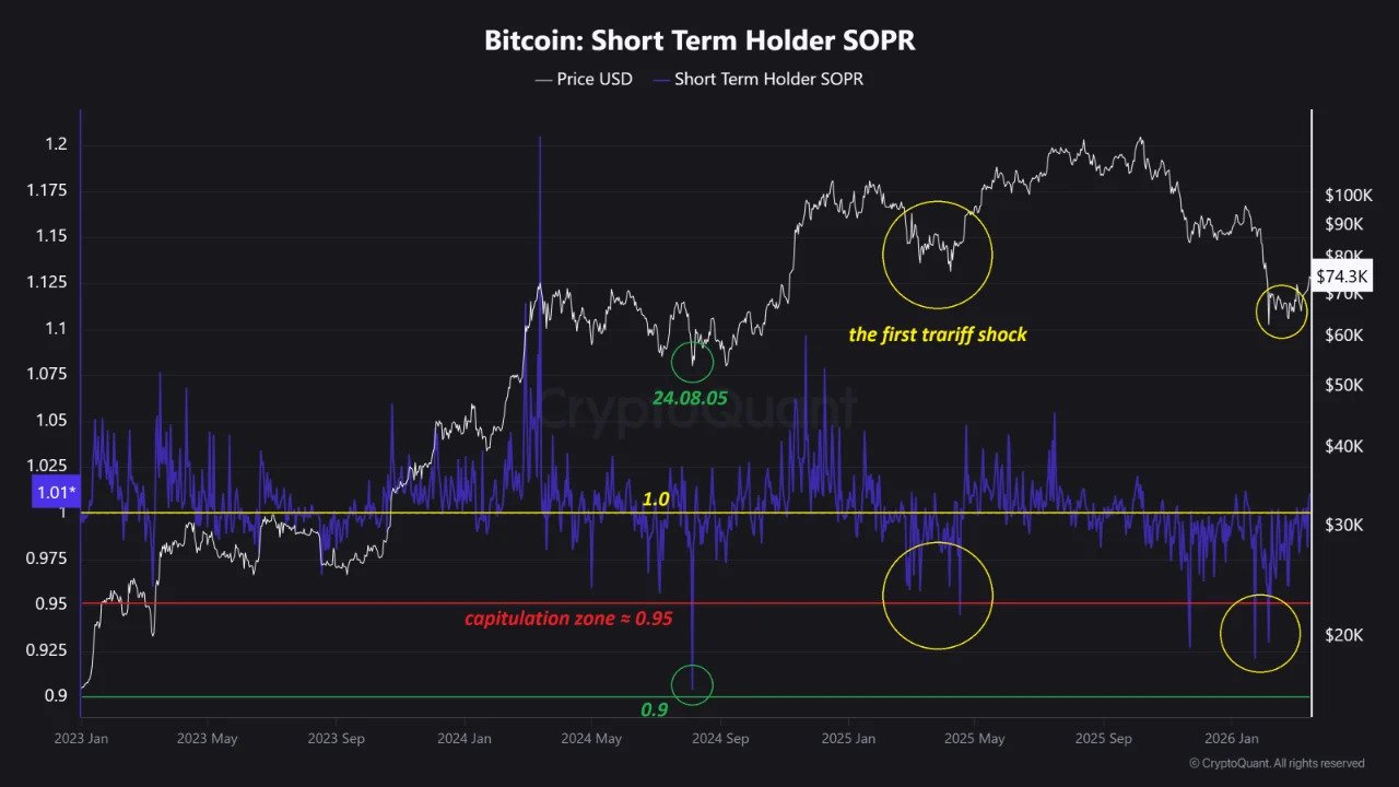 Kryptowährungen, Bitcoin-Preis, Einführung, Märkte, Vereinigte Staaten, Kryptowährungsbörse, Preisanalyse, Marktanalyse, Bitcoin ETF, ETF