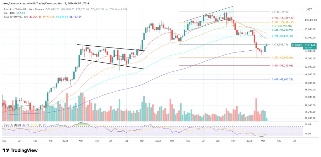 Bitcoin-Preisdiagramm