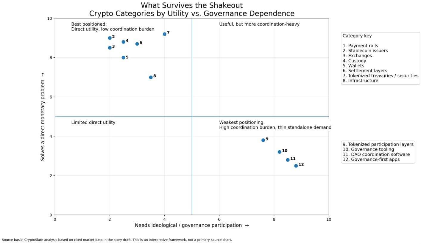 Was überlebt die Marktbereinigung?