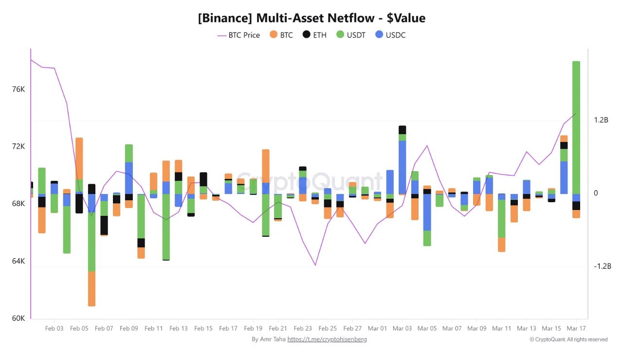 Kryptowährungen, Ethereum, Bitcoin-Preis, Einführung, Märkte, Kryptowährungsbörse, Preisanalyse, Stablecoin, Marktanalyse, Altcoin Watch