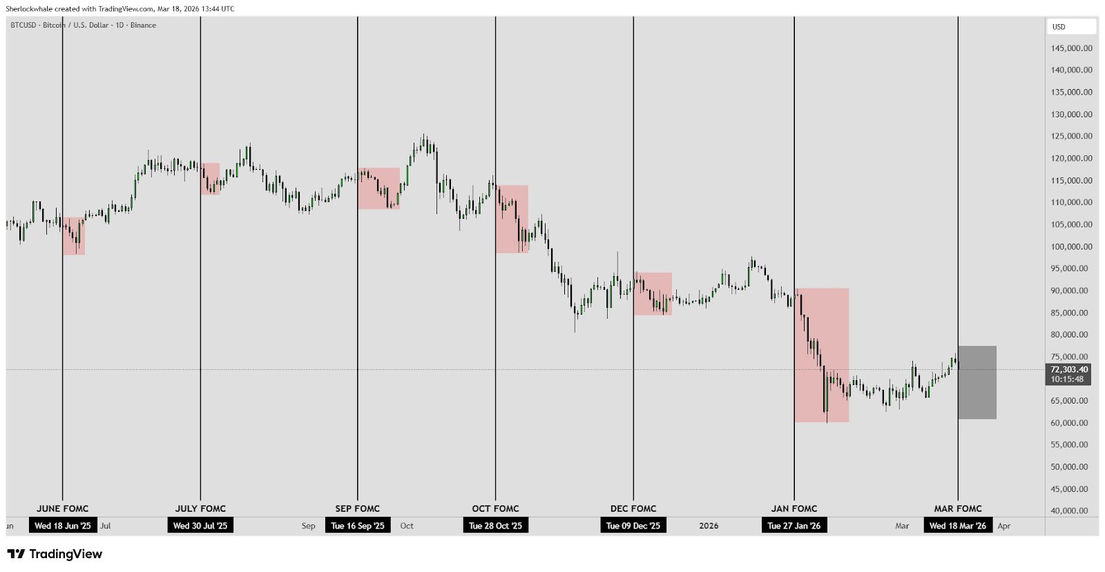 Kryptowährungen, Bitcoin-Preis, Bitcoin-Analyse, Märkte, Kryptowährungsbörse, Bitcoin-Futures, Preisanalyse, Marktanalyse, Liquidität
