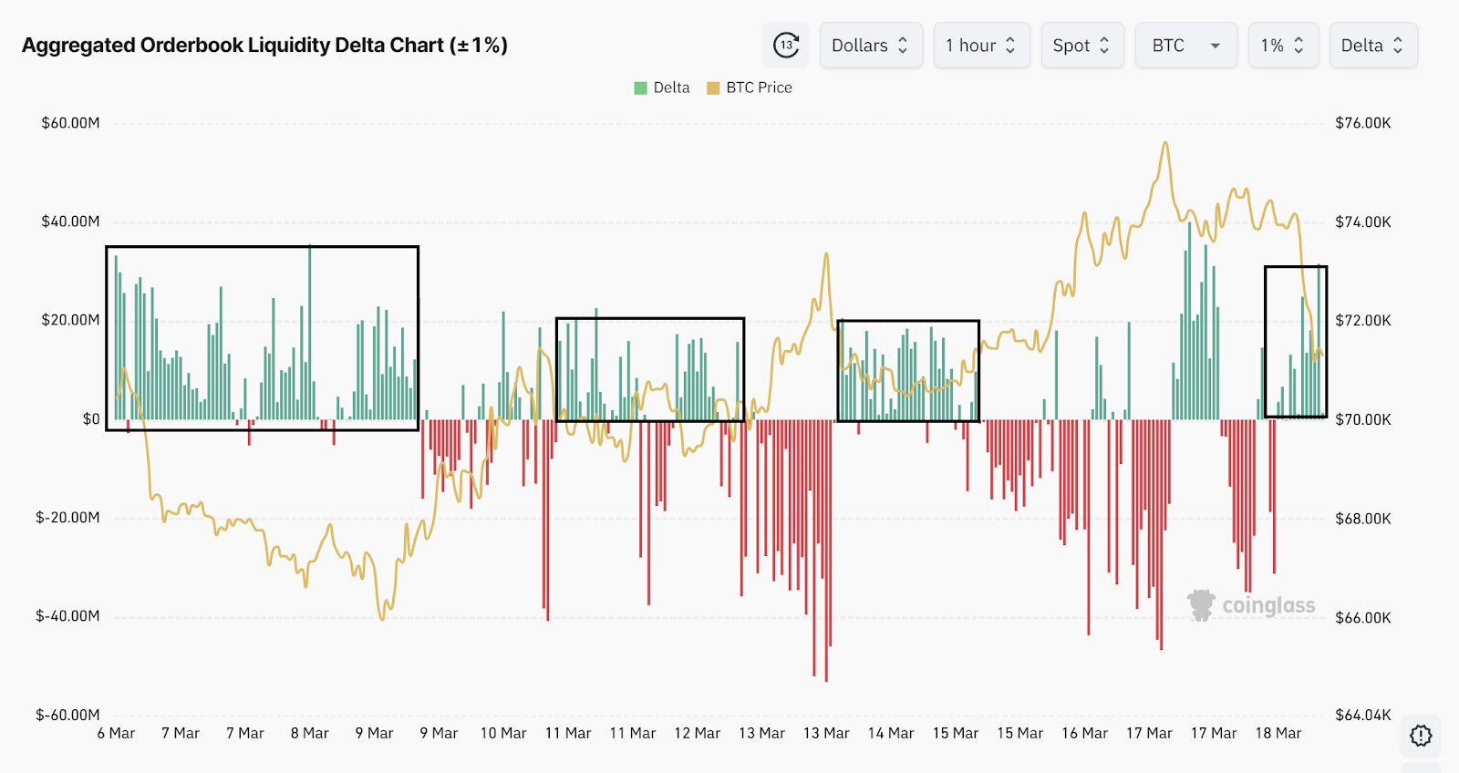 Kryptowährungen, Bitcoin-Preis, Bitcoin-Analyse, Märkte, Kryptowährungsbörse, Bitcoin-Futures, Preisanalyse, Marktanalyse, Liquidität
