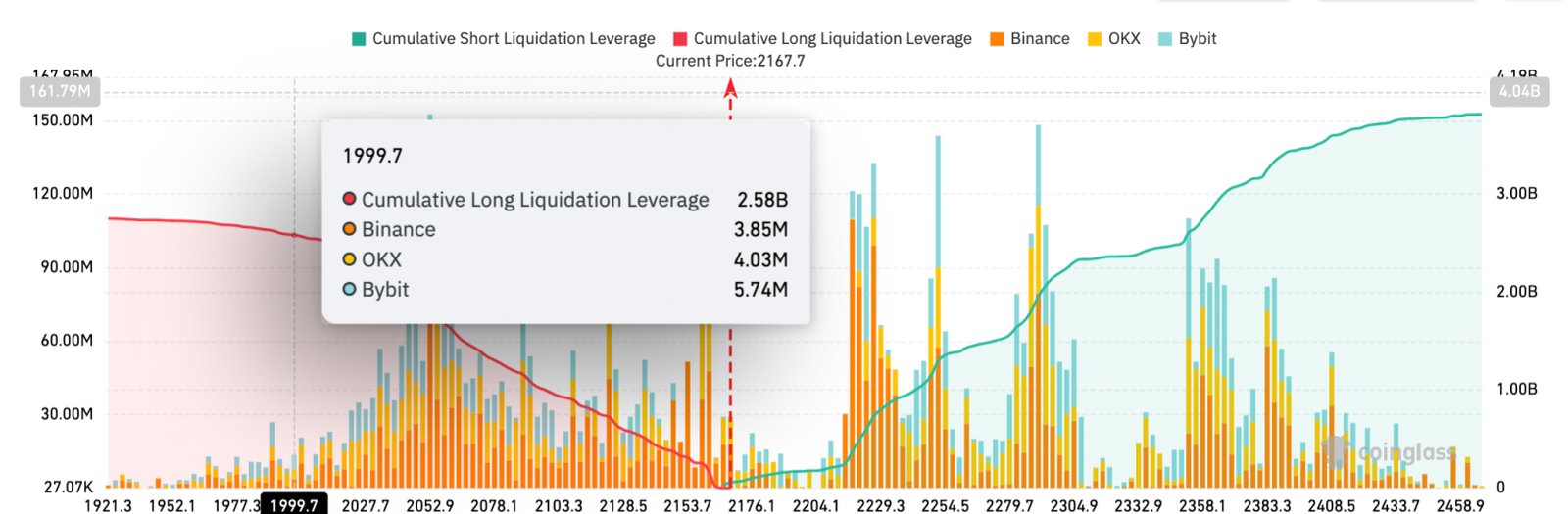 Kryptowährungen, Ethereum, Märkte, Preisanalyse, Tech-Analyse, Marktanalyse, Ether-Preis, Ethereum ETF, ETF