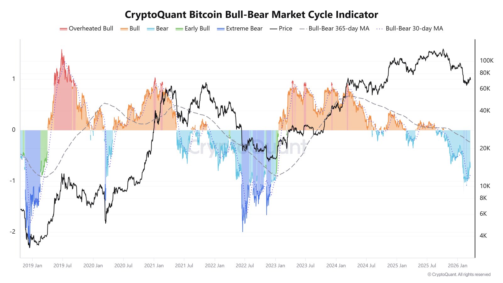 Kryptowährungen, Bitcoin-Preis, Bitcoin-Analyse, Märkte, Kryptowährungsbörse, Preisanalyse, Marktanalyse