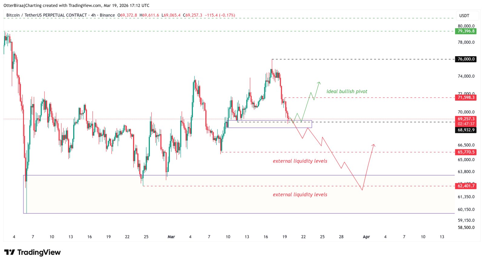 Coinbase, Kryptowährungen, Bitcoin-Preis, Bitcoin-Analyse, Märkte, Kryptowährungsbörse, Derivate, Bitcoin-Futures, Preisanalyse, Marktanalyse, Liquidität