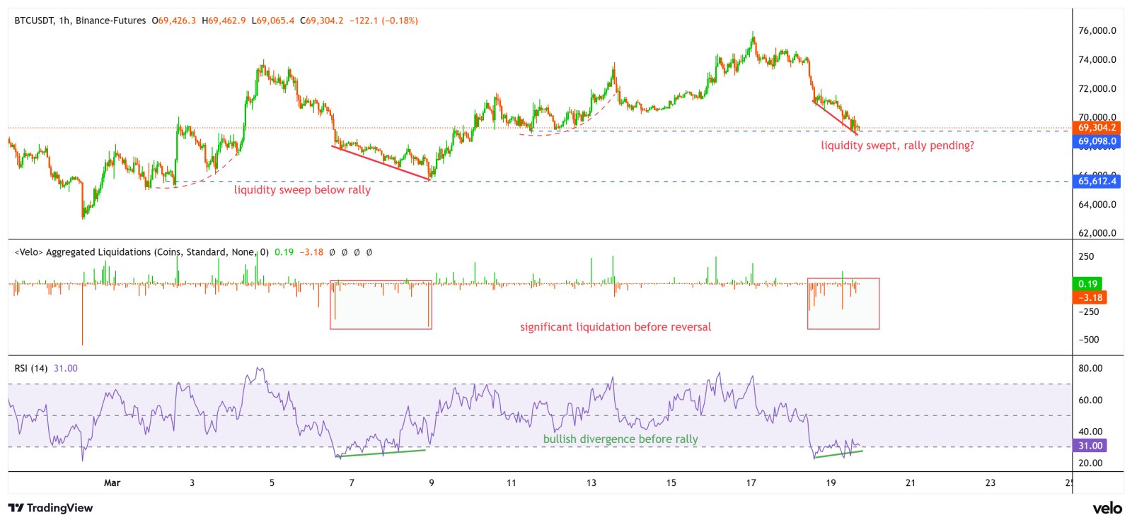 Coinbase, Kryptowährungen, Bitcoin-Preis, Bitcoin-Analyse, Märkte, Kryptowährungsbörse, Derivate, Bitcoin-Futures, Preisanalyse, Marktanalyse, Liquidität