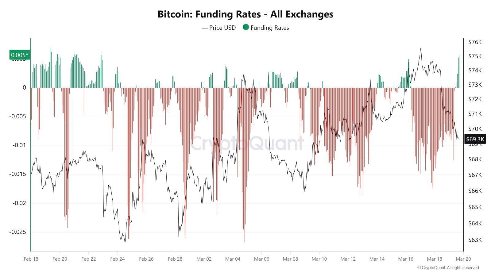 Coinbase, Kryptowährungen, Bitcoin-Preis, Bitcoin-Analyse, Märkte, Kryptowährungsbörse, Derivate, Bitcoin-Futures, Preisanalyse, Marktanalyse, Liquidität