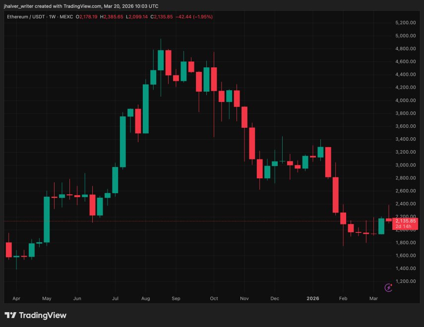 Ethereum, ETH, ETHUSDT