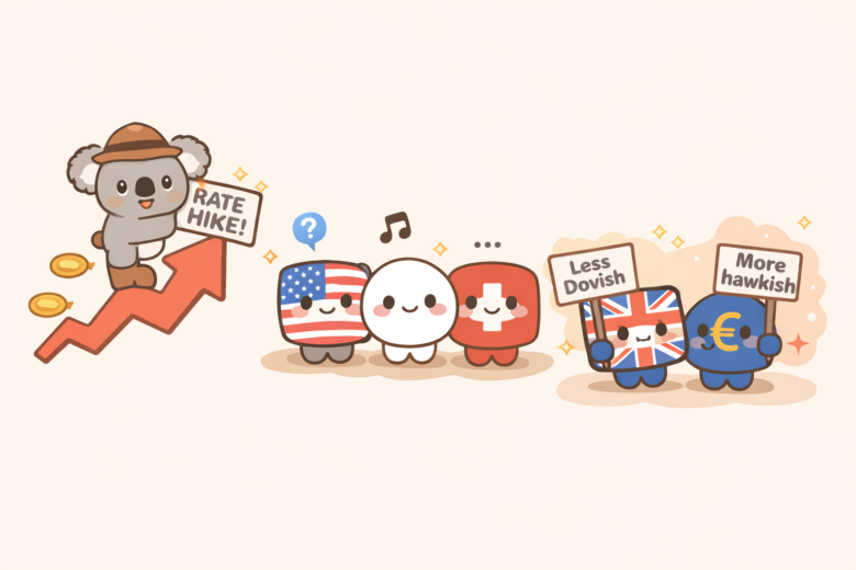 Gleiche Entscheidungen, unterschiedliche Botschaften: Entschlüsselung der Zentralbankentscheidungen dieser Woche