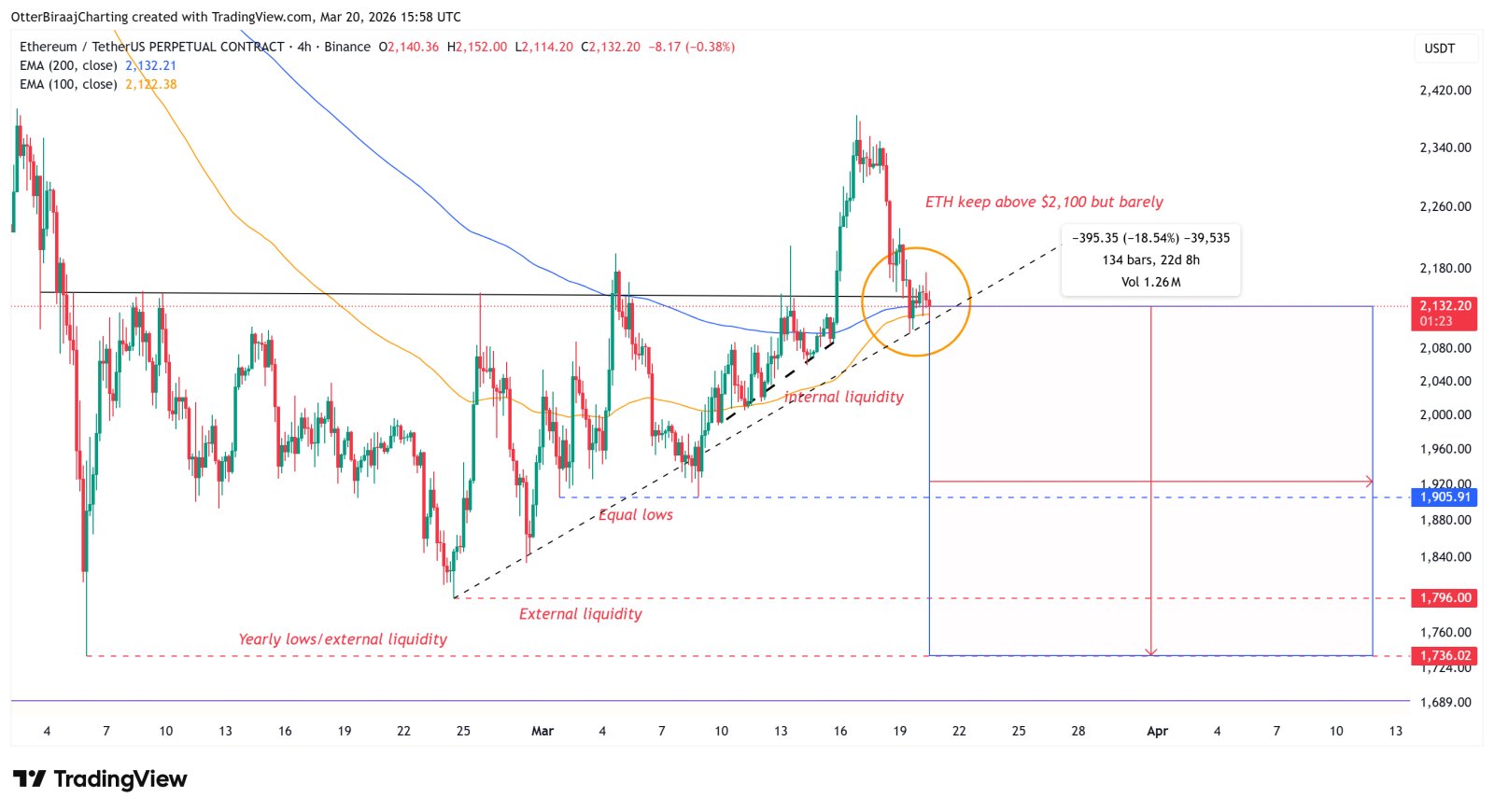 Coinbase, Kryptowährungen, Ethereum, Einführung, Märkte, Kryptowährungsbörse, Preisanalyse, Futures, Marktanalyse, Altcoin Watch, Ether-Preis
