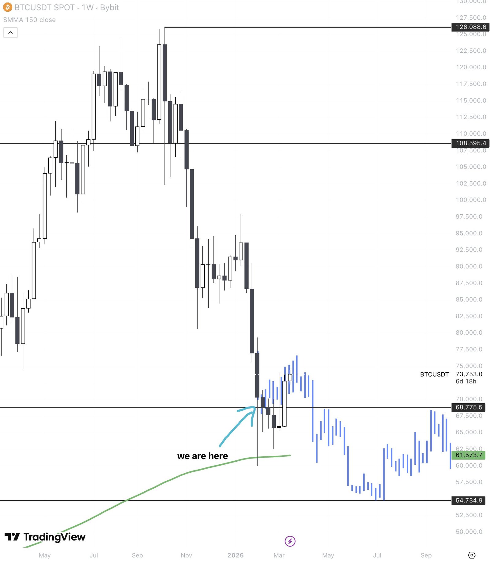Kryptowährungen, Russland, Israel, Bitcoin-Preis, Iran, Märkte, Vereinigte Staaten, Aktien, Preisanalyse, Marktanalyse, ETF