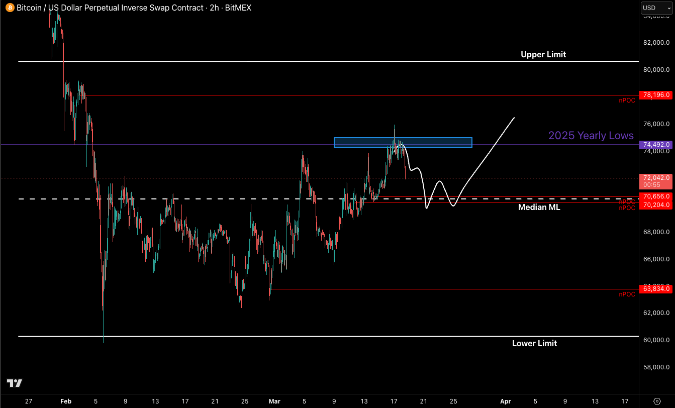 Federal Reserve, Gold, Bitcoin-Preis, Märkte, Marktanalyse