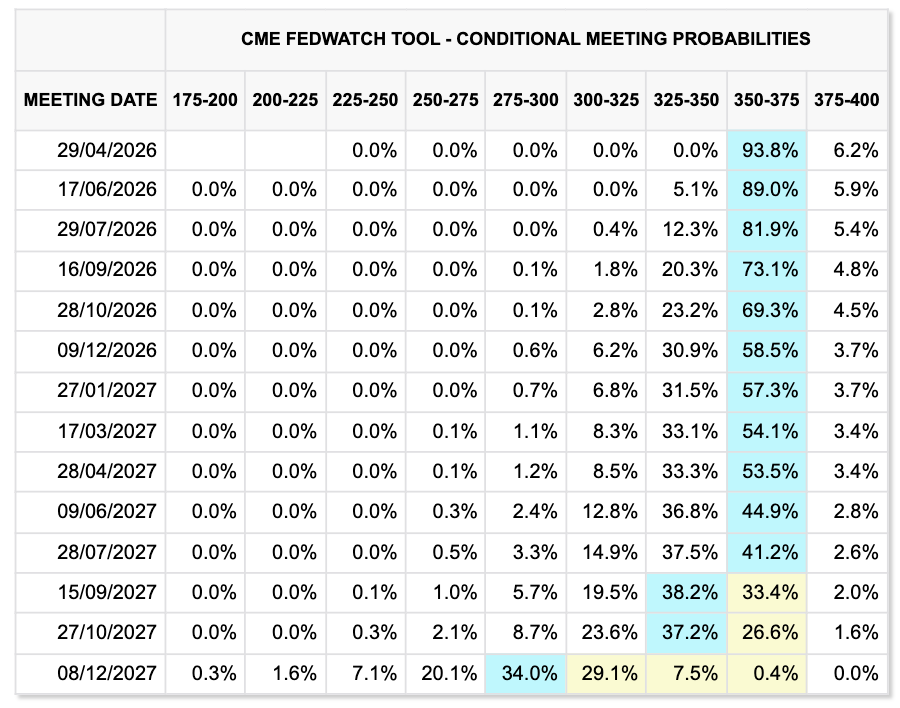 Federal Reserve, Gold, Bitcoin-Preis, Märkte, Marktanalyse