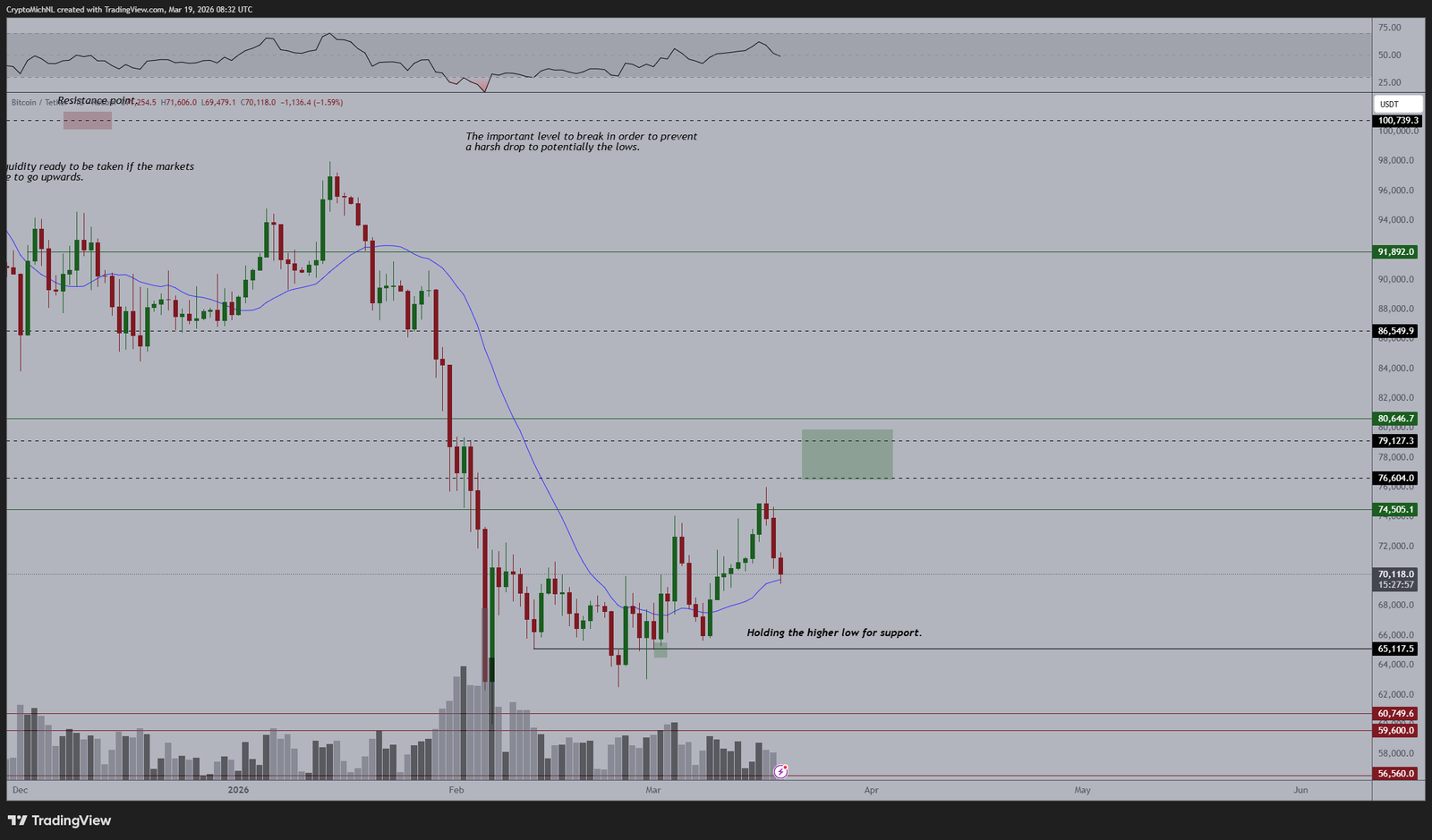 Federal Reserve, Gold, Bitcoin-Preis, Märkte, Marktanalyse