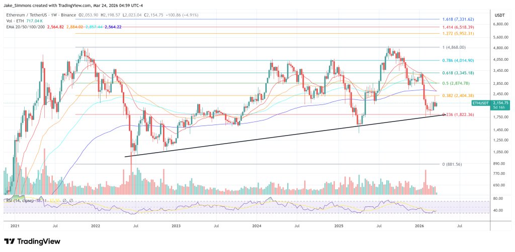 Ethereum-Preisdiagramm 