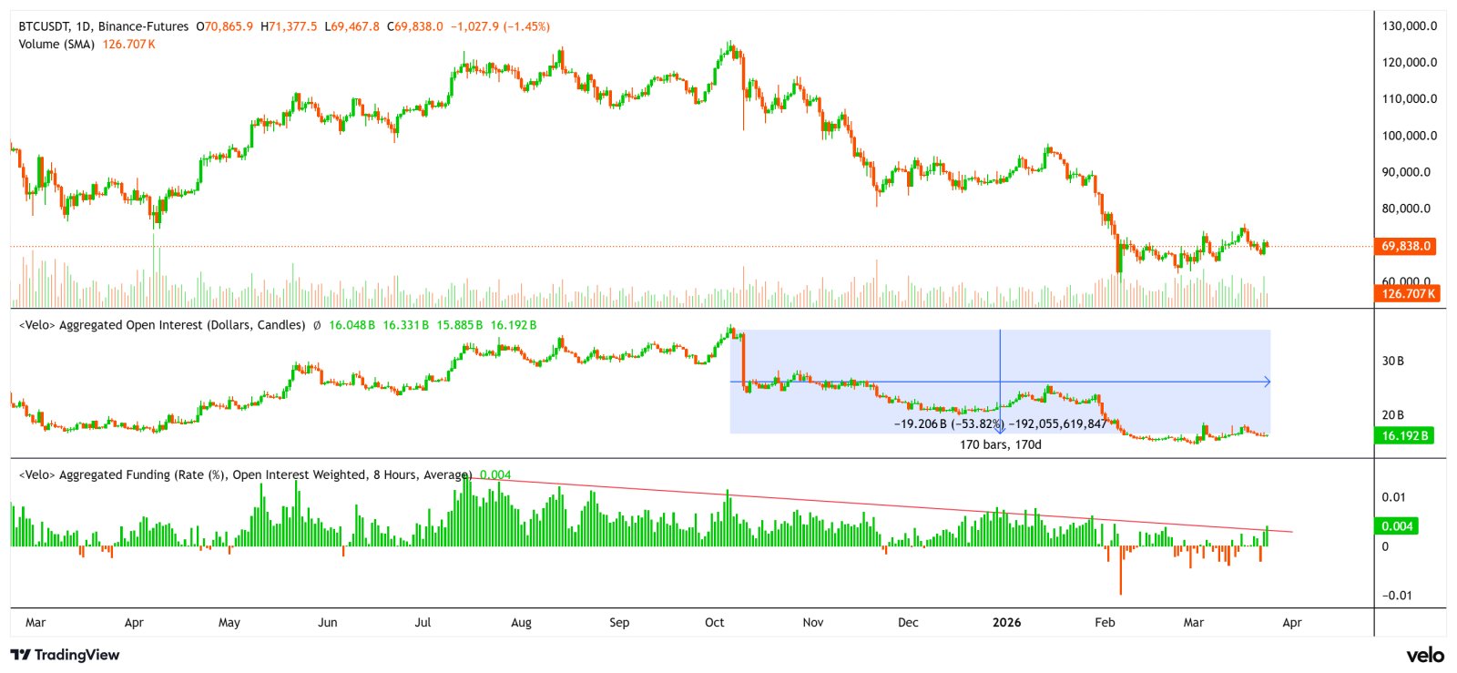 Kryptowährungen, Federal Reserve, Israel, Bitcoin-Preis, Iran, Märkte, Vereinigte Staaten, Kryptowährungsbörse, Preisanalyse, Marktanalyse