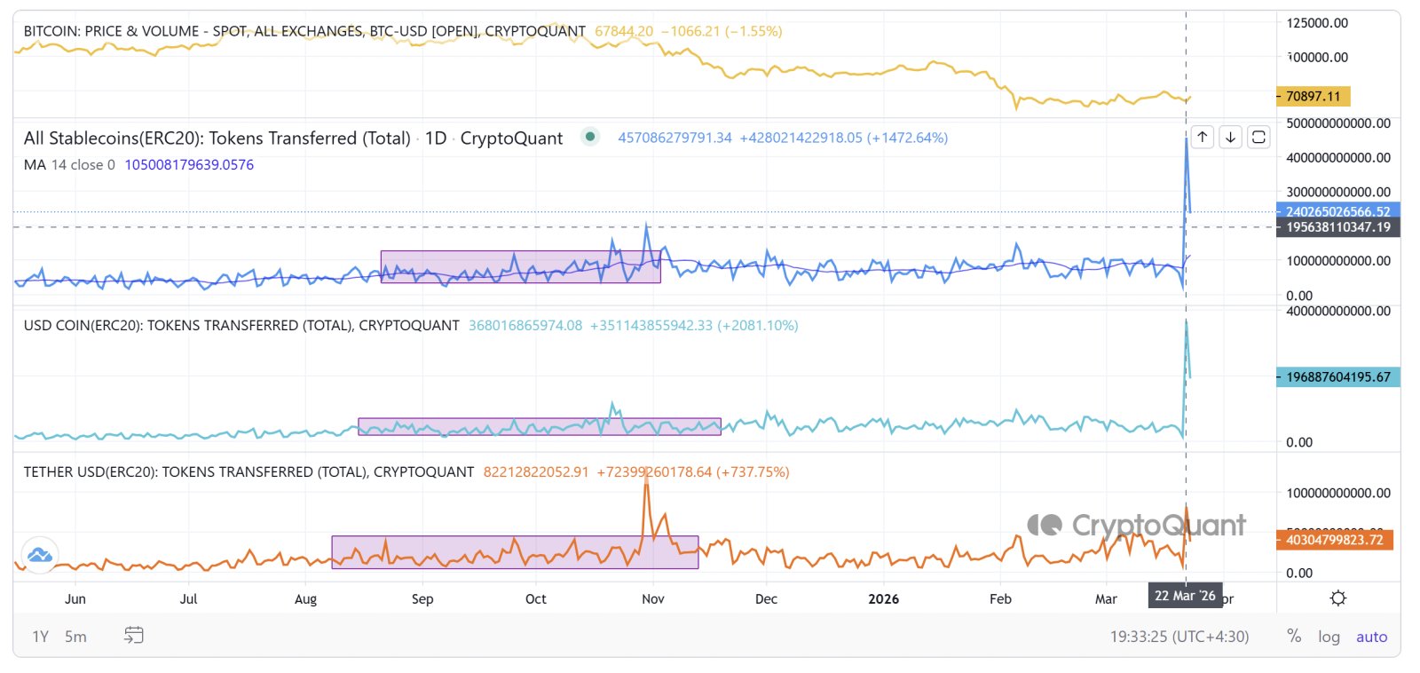 Kryptowährungen, Federal Reserve, Israel, Bitcoin-Preis, Iran, Märkte, Vereinigte Staaten, Kryptowährungsbörse, Preisanalyse, Marktanalyse