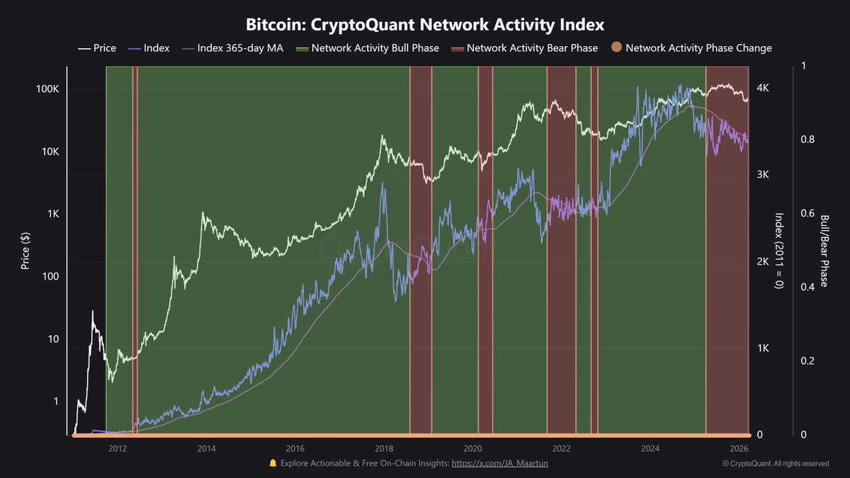 Kryptowährungen, Bitcoin-Preis, Märkte, Preisanalyse, Marktanalyse, Hashrate